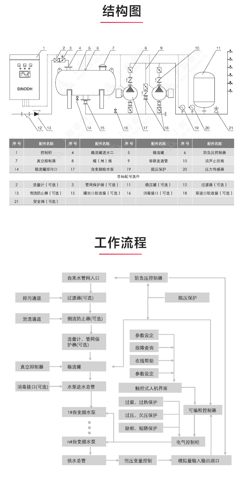好博（中国）官方_产品结构图.jpg